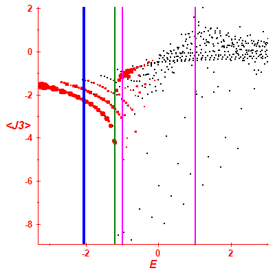 Peres lattice <J3>